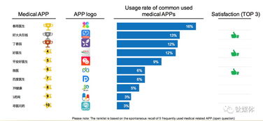 10325条数据背后的互联网医生生存状态