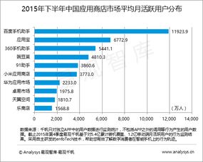 易观大数据分析 挖掘行业互联网价值，引领互联网分析服务创新